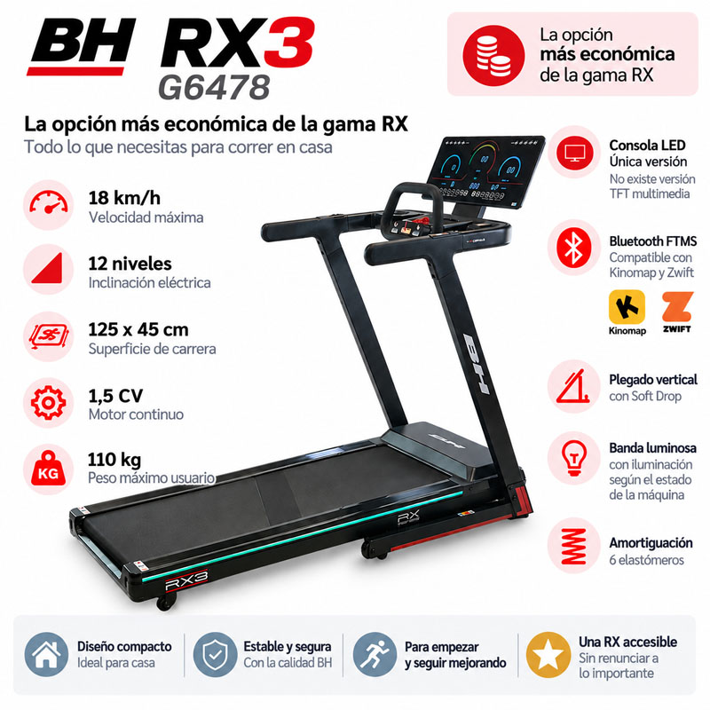 BH RX3